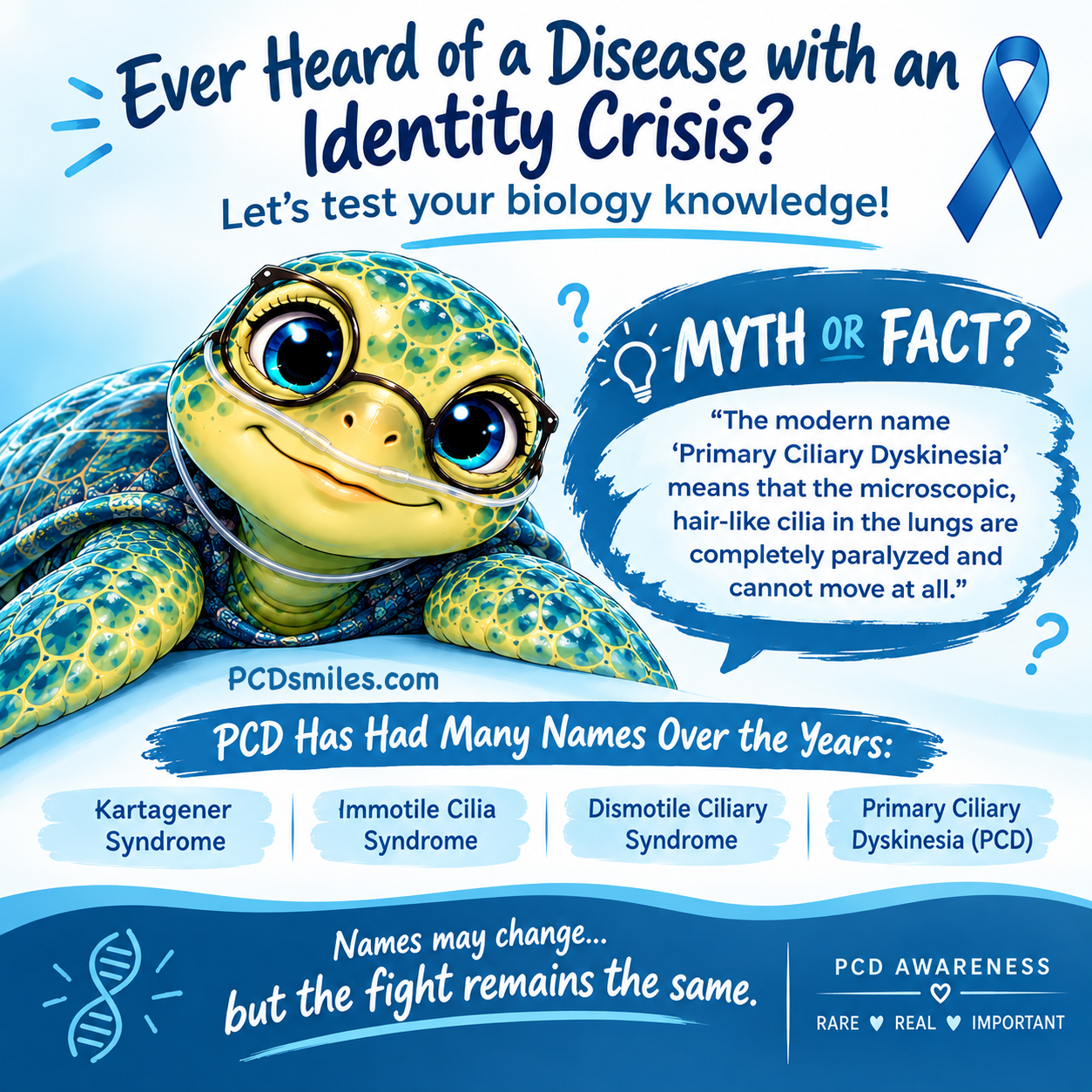 Ever Heard of a Disease with an Identity Crisis?