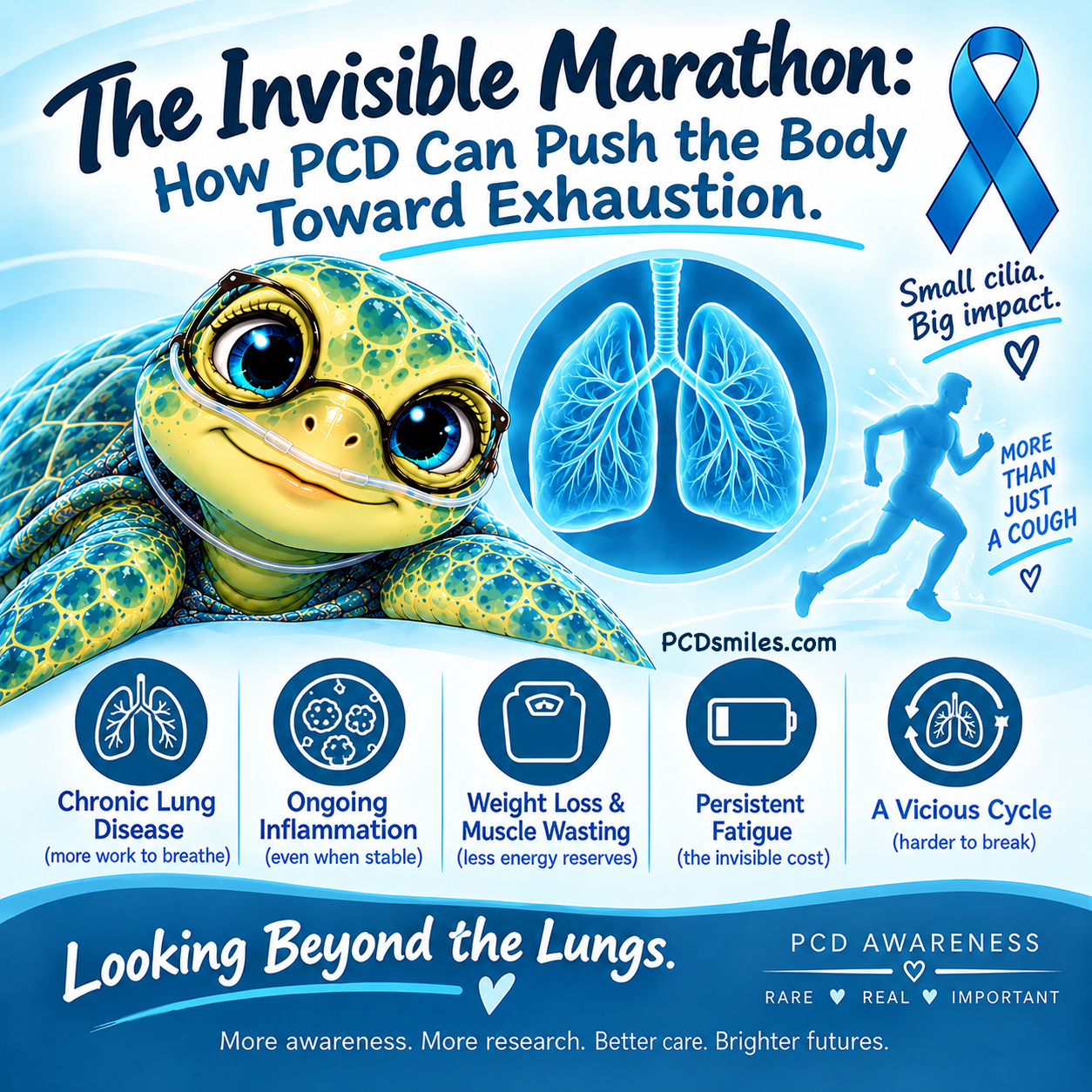 The Invisible Marathon: How PCD Can Push the Body Toward Exhaustion