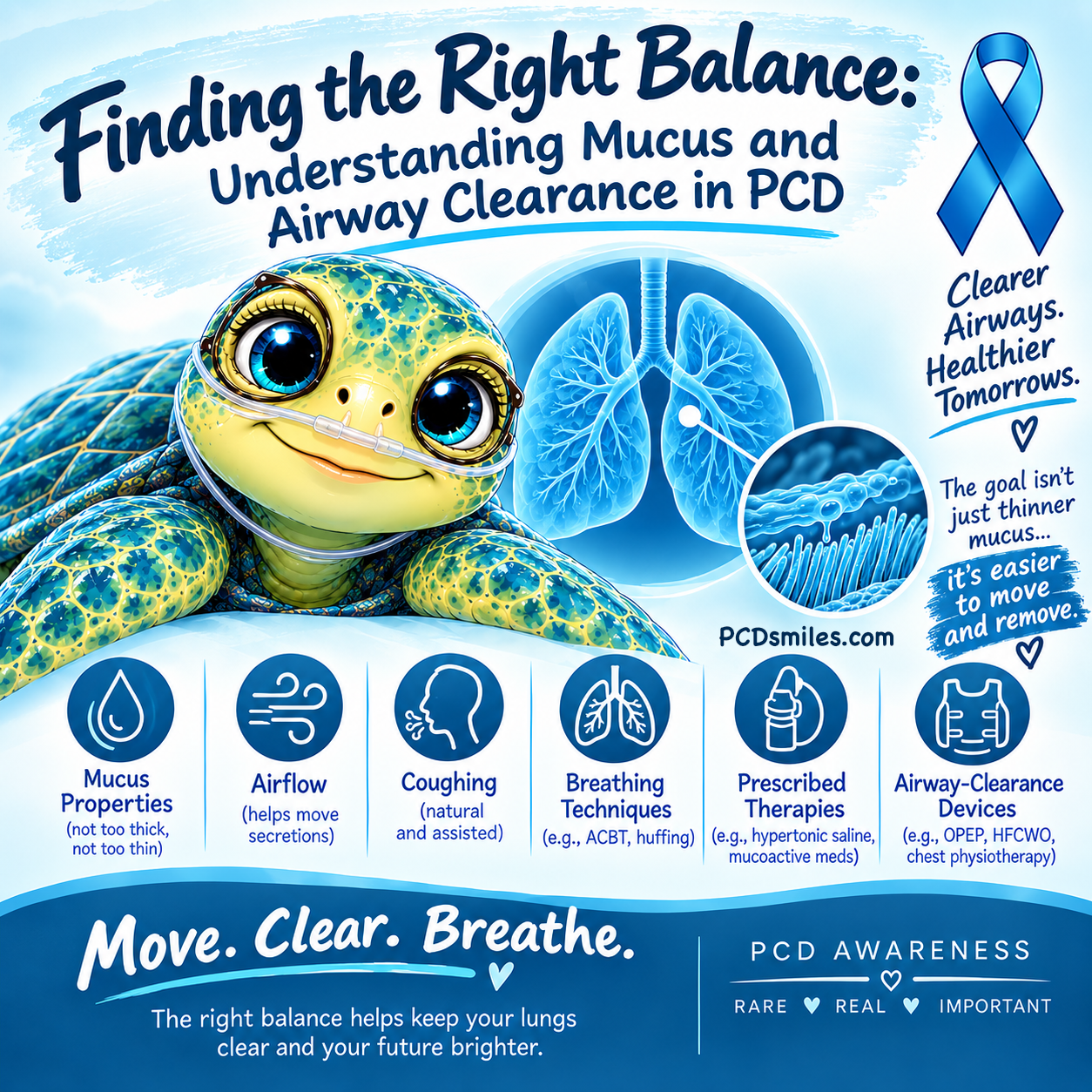 Finding the Right Balance: Understanding Mucus and Airway Clearance in PCD